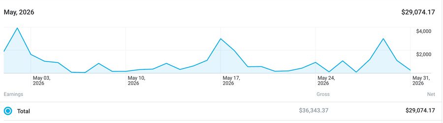 Louisa — earnings